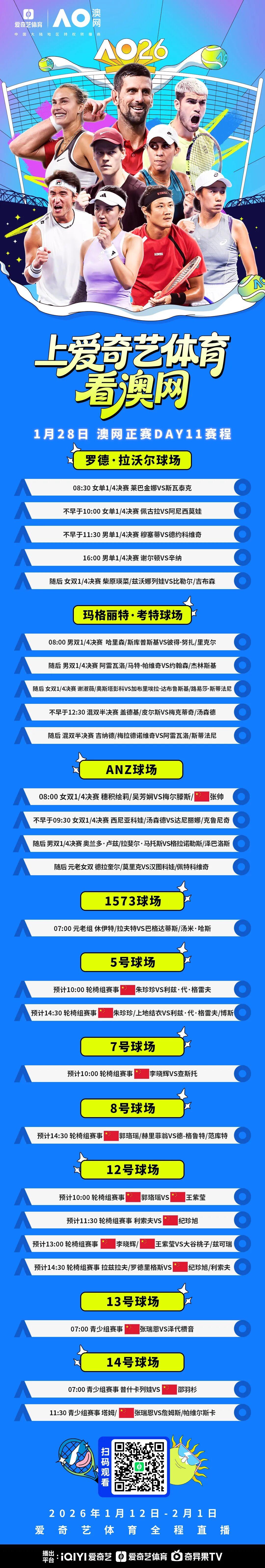 开云体育官网-澳网1/4决赛：德约vs穆塞蒂冲费天王纪录 张帅组合冲击女双4强